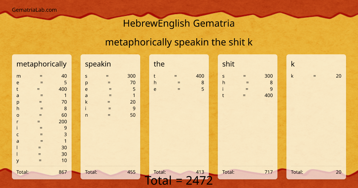 metaphorically speakin the shit k in hebrewEnglish Gematria